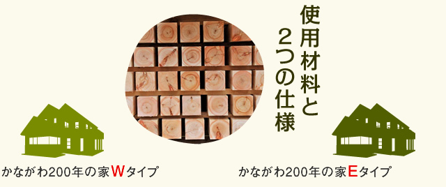 使用材料と2つの仕様